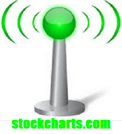 Акции / stocks (Wertpapire) / автоматически сгенерированные сигналы S